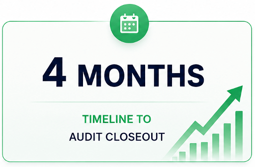 4 Months — Timeline to Audit Closeout